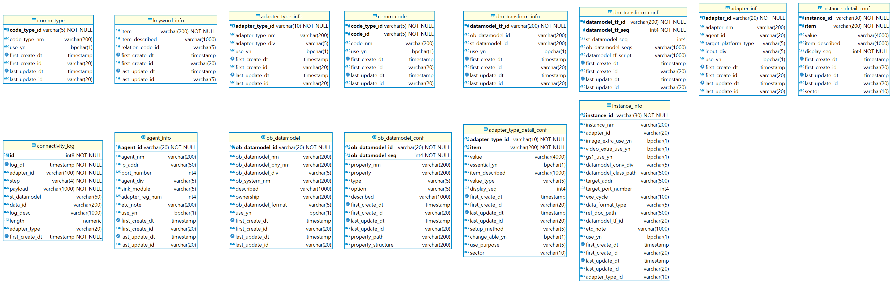 erd_ingest